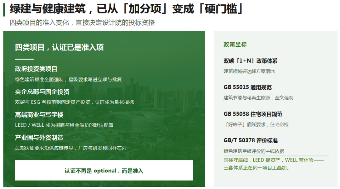 课件：绿建与健康建筑已从加分项变成硬门槛