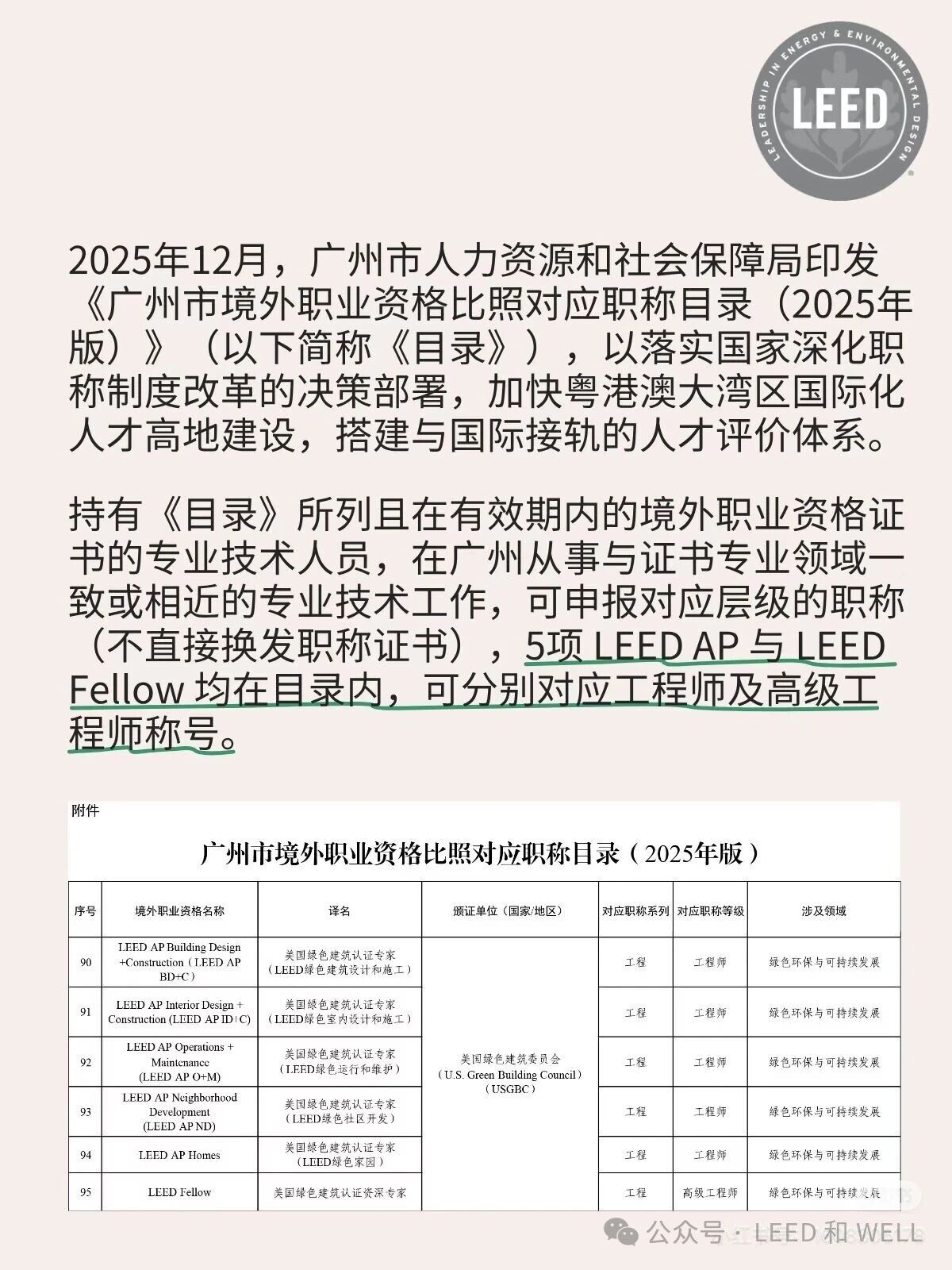 广州市境外职业资格比照对应职称目录（2025年版）节选
