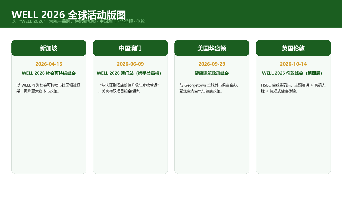 WELL 2026 全球活动版图相关官方页面截图