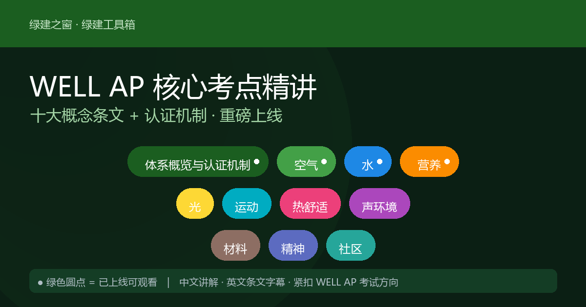 WELL AP 核心考点精讲 重磅上线